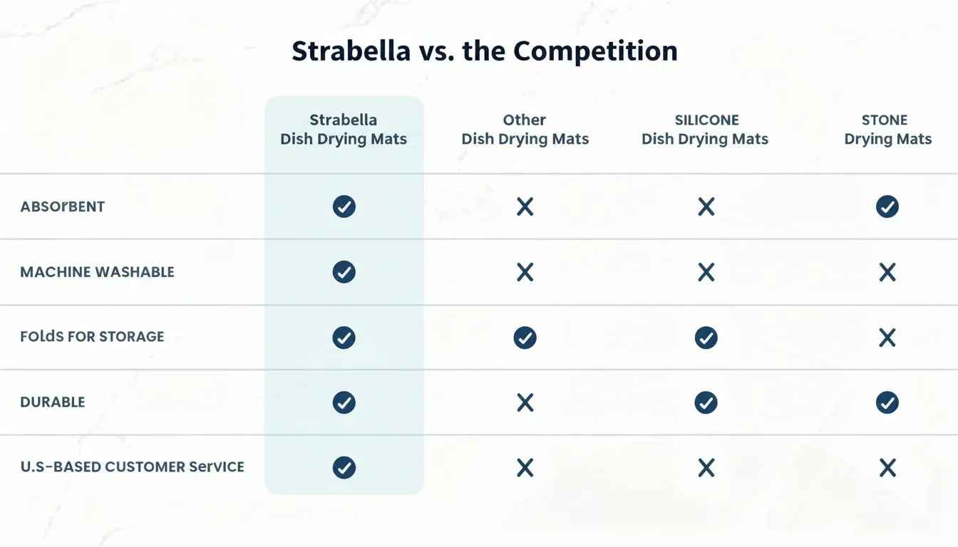 2 Pack Of Strabella Dish Drying Mat - Super Absorbent, Quick Dry, Non-Slip in Black